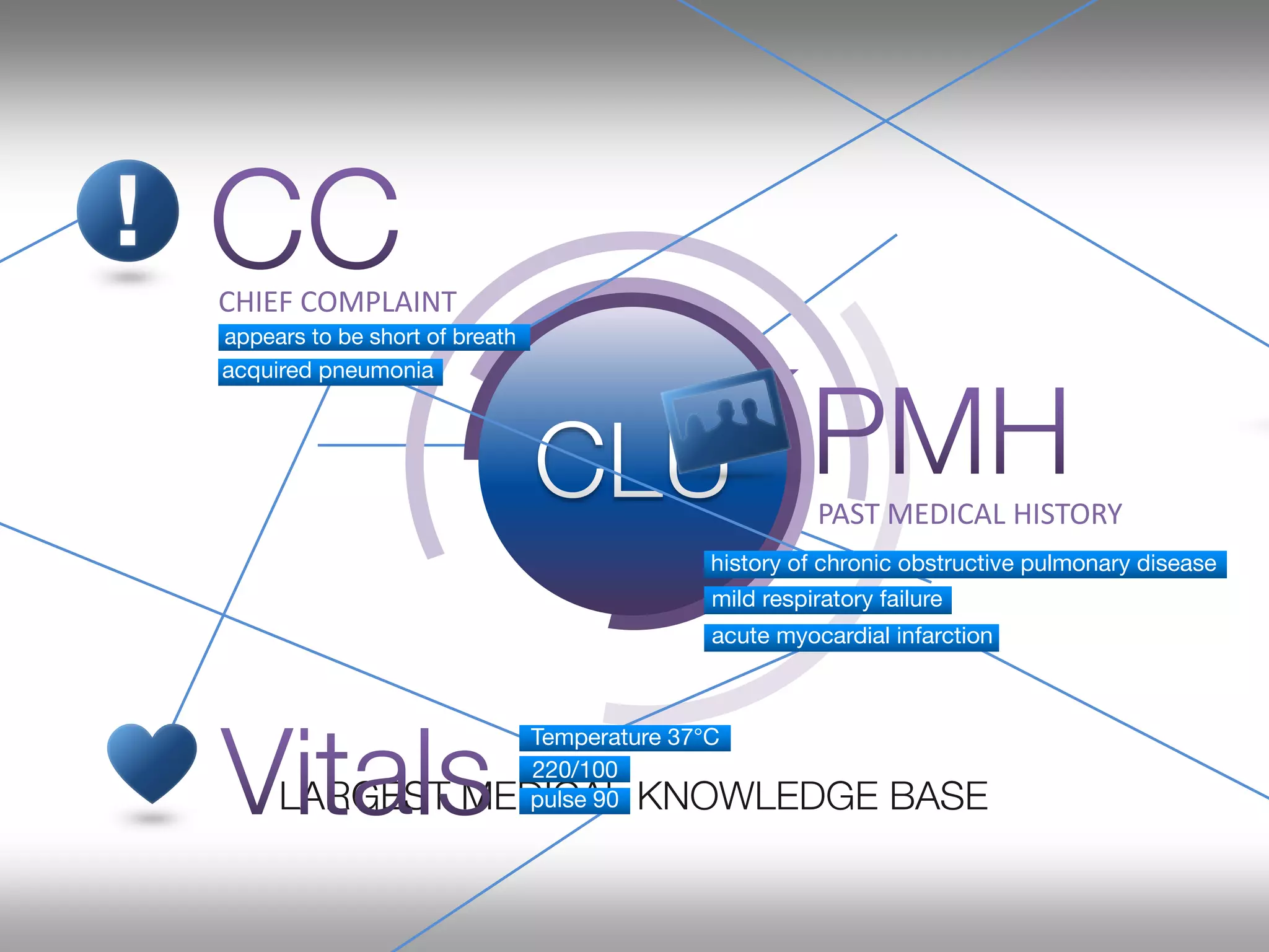 PAST MEDICAL HISTORY 
CHIEF COMPLAINT 
 