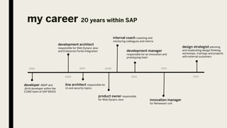 my career 20 years within SAP
developer ABAP and
JAVA developer within the
CCMS team of SAP BASIS
1998
2002
2007 2008
2010
2012
2013
development architect
responsible for Web Dynpro Java
and Enterprise Portal integration
product owner responsible
for Web Dynpro Java
development manager
responsible for an innovation and
prototyping team
innovation manager
for Netweaver unit
design strategist planning
and moderating design thinking
workshops, trainings and projects
with external customers
line architect responsible for
UI and security topics
internal coach coaching and
mentoring colleagues and interns
 
