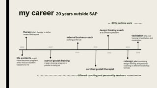 my career 20 years outside SAP
life accidents ex-girl
friend becomes pregnant
and a real car accident
happens to me
1998 2007
2010 2012
2013
start of gestalt training
4 years training program in
parallel to daily job
certified gestalt therapist
external business coach
jochenguertler.de
design thinking coach
at d.school in potsdam
redesign you combining
design thinking and personal
coaching in different workshop
formats
therapy start therapy to better
understand myself
different coaching and personality seminars
2018
facilitation one year
training in facilitation and
moderation
2011
80% partime work
 