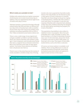 Which media are available to kids?                         trends is the rise in popularity of portable media
                                                           devices. Not only do kids use the Internet or play
Children who attend school are captive consumers           a video game on home computers or consoles;
of information six to seven hours every day. In            they like to do these things on the go via a laptop
addition, they are captivated by almost eight hours        or handheld device. Children like their media to
of media every day at home.                                move with them. For example, in          the vast
                                                           majority of families with computers had a desktop
Television remains a universal technology, although        model. Since then, desktop ownership has dropped
related media like DVR and video on demand are             by % while laptop ownership has jumped %,
not. About % of families have cable or satellite           to % of families.
TV, but fewer than half of all young children have
television recording capabilities such as DVR or           The popularity of portability is also evident in
Tivo. Video on demand access hovers at about %.            children’s music consumption. More than %
                                                           of families own a radio, CD player or stereo. But
There is also a wide range of new digital tech-            there has been a % drop in ownership of stereos
nologies available to children and their families.         since      . At the same time, almost two-thirds
About two-thirds of families with children under           of children now have an iPod or MP player, up
age    have computers, and virtually every family          from just % in        . The impact of new tablet
that owns a computer has an Internet connection.           media devices, such as the iPad, is unknown.
More than half have some type of video game
system. And about three-quarters of families               Of course, not every medium is available to all
have cell phones (see Chart ).                             children. There are big differences in rates of
                                                           ownership between households, particularly
There’s more to this story than just the variety of        by family income level, which are explored in
media available to children today. One of the big          depth in later sections of this report.



  Chart 2: Household ownership and new technologies

                                       0-2 years: Sesame Street Media            5-9 years: Sesame Street Media
                                                  Utilization Study 2006 #1                 Utilization Study 2006 #2
                                       3-5 years: Sesame Street Media            5-9 years: Sesame Street Media
  100%                                            Utilization Study 2006 #1                 Utilization Study 2008
                                       2-8 years: Children, Families, and        8-10 years: Generation M²
                                                  Media – a Benchmark            0-12 years: Nielsen – Youth and Media

   80%



   60%



   40%



   20%



    0%
          Computer    Internet      Cell         MP3         Video game       Learning     Handheld        Smart
                                   phone     player/iPod       console          toys     video games       phone




                                                                                                                         15
 