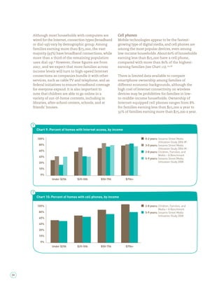 Although most households with computers are            Cell phones
     wired for the Internet, connection types (broadband    Mobile technologies appear to be the fastest-
     or dial-up) vary by demographic group. Among           growing type of digital media, and cell phones are
     families earning more than         ,  , the vast       among the most popular devices, even among
     majority ( %) have broadband connections, while        low-income households. About % of households
     more than a third of the remaining population          earning less than      ,   have a cell phone,
     uses dial-up. However, these gures are from            compared with more than % of the highest-
          , and we expect that more families across         earning families (see Chart ). ,
     income levels will turn to high-speed Internet
     connections as companies bundle it with other          There is limited data available to compare
     services, such as cable TV and telephone, and as       smartphone ownership among families of
     federal initiatives to ensure broadband coverage       different economic backgrounds, although the
     for everyone expand. It is also important to           high cost of Internet connectivity on wireless
     note that children are able to go online in a          devices may be prohibitive for families in low-
     variety of out-of-home contexts, including in          to-middle-income households. Ownership of
     libraries, after-school centers, schools, and at       Internet-equipped cell phones ranges from %
     friends’ houses.                                       for families earning less than      ,    a year to
                                                              % of families earning more than      ,     a year.




       Chart 9: Percent of homes with Internet access, by income

       100%                                                                   0-2 years: Sesame Street Media
                                                                                         Utilization Study 2006 #1
        80%                                                                   3-5 years: Sesame Street Media
                                                                                         Utilization Study 2006 #1
        60%                                                                   2-8 years: Children, Families, and
                                                                                         Media – A Benchmark
        40%
                                                                              5-9 years: Sesame Street Media
        20%                                                                              Utilization Study 2008

        10%

         0%
                 Under $25k      $25-50k         $50-75k           $75k+




       Chart 10: Percent of homes with cell phones, by income

       100%                                                                   2-8 years: Children, Families, and
                                                                                         Media – A Benchmark
        80%                                                                   5-9 years: Sesame Street Media
                                                                                         Utilization Study 2008
        60%

        40%

        20%

        10%

         0%
                 Under $25k      $25-50k         $50-75k           $75k+




24
 