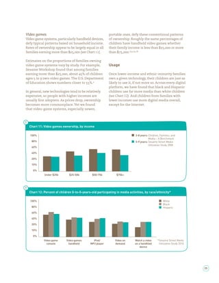 Video games                                               portable ones, defy these conventional patterns
Video game systems, particularly handheld devices,        of ownership. Roughly the same percentages of
defy typical patterns based on household income.          children have handheld video games whether
Rates of ownership appear to be largely equal in all      their family income is less than   ,    or more
families earning more than     ,    (see Chart ).         than     ,    .,, ,

Estimates on the proportions of families owning
video game systems vary by study. For example,            Usage
Sesame Workshop found that among families
earning more than     ,   , about % of children           Once lower-income and ethnic-minority families
ages to own video games. The U.S. Department              own a given technology, their children are just as
of Education shows numbers closer to %.                   likely to use it, if not more so. Across every digital
                                                          platform, we have found that black and Hispanic
In general, new technologies tend to be relatively        children use far more media than white children
expensive, so people with higher incomes are              (see Chart 12). And children from families with
usually rst adopters. As prices drop, ownership           lower incomes use more digital media overall,
becomes more commonplace. Yet we found                    except for the Internet.
that video-game systems, especially newer,




  Chart 11: Video games ownership, by income

  100%                                                                       2-8 years: Children, Families, and
                                                                                        Media – A Benchmark
   80%                                                                       5-9 years: Sesame Street Media
                                                                                        Utilization Study 2008
   60%

   40%

   20%

   10%

    0%
            Under $25k        $25-50k         $50-75k          $75k+




  Chart 12: Percent of children 0-to-5-years-old participating in media activities, by race/ethnicity*

  100%                                                                                              White
                                                                                                    Black
   80%                                                                                              Hispanic
   60%

   40%

   20%

   10%

    0%
            Video game      Video games        iPod/          Video on      Watch a video       *Sesame Street Media
              console         handheld       MP3 player       demand        on a handhled        Utilization Study 2010
                                                                                device




                                                                                                                          25
 