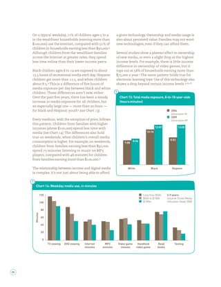 On a typical weekday, % of children ages to                      a given technology. Ownership and media usage is
     in the wealthiest households (earning more than                  also about perceived value. Families may not want
          ,   ) use the Internet, compared with % of                  new technologies, even if they can afford them.
     children in households earning less than      ,  .
     Although children from the wealthiest families                   Several studies show a plateau effect in ownership
     access the Internet at greater rates, they spend                 of new media, or even a slight drop at the highest
     less time online than their lower-income peers.                  income levels. For example, there is little income
                                                                      difference in ownership of video games, but it
     Black children ages to     are exposed to about                  tops out at % of households earning more than
       . hours of recreational media each day; Hispanic                   ,   a year. The same pattern holds true for
     children get more than . , and white children                    electronic learning toys: Use of this technology also
     about . . This is a difference of ve hours of                    shows a drop beyond certain income levels. , ,
     media exposure per day between black and white
     children. These differences aren’t new, either:
     Over the past ve years, there has been a steady                    Chart 13: Total media exposure, 8-to-18-year-olds
     increase in media exposure for all children, but                   (hours:minutes)
     an especially large one — more than an hour —
     for black and Hispanic youth (see Chart ).                                                                   2004
                                                                                                                  Generation M
                                                                                                                  2009
     Every medium, with the exception of print, follows                                                           Generation M²
     this pattern: Children from families with higher
     incomes (above       ,    ) spend less time with                                                12:59              13:00

     media (see Chart ). The differences also hold                                           10:10

     true on weekends, when children’s overall media
                                                                                    8:36                         8:52
     consumption is higher. For example, on weekends,                      7:58
     children from families earning less than      ,
     spend     minutes listening to music on MP
     players, compared with       minutes for children
     from families earning more than         ,   .

     The relationship between income and digital media                       White                 Black           Hispanic
     is complex. It’s not just about being able to afford



       Chart 14: Weekday media use, in minutes

                120                                                                        Less than $50k      5-9 years:
                                                                                           $50k to $100k       Sesame Street Media
                100                                                                        $100k+              Utilization Study 2008


                80
      Minutes




                60

                40

                20

                 0
                      TV viewing   DVD viewing   Internet    MP3       Video game      Handheld        Read          Texting
                                                 minutes    minutes      console      video game       books




26
 