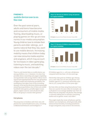 FINDING 5:                                              Chart 16: Percent of children using cell phones
                                                             on a typical weekday
     mobile device use is on
     the rise                                                 25%
                                                              20%
                                                              15%
     Over the past several years,
                                                              10%
     adults and teens have become                              5%
     avid consumers of mobile media.                           0%

     Texting, downloading music, or                                     5         6         7         8         9


     playing games on-the-go are new                         5-9 years: Sesame Street Media Utilization Study 2008

     norms in our media consumption.
     Young children love to imitate their
                                                             Chart 17: Percent of children using smartphones
     parents and older siblings, so it                       on a typical weekday
     seems natural that they, too, want
     to use mobile devices. Increasing                         6%
                                                               5%
     mobility means that children today                        4%

     can now consume media anytime                             3%
                                                               2%
     and anyplace, which may account                           1%

     for increases in video-game play,                         0%
                                                                        5         6         7         8         9
     listening to music, and watching
     videos over the last decade.³                           5-9 years: Sesame Street Media Utilization Study 2008



     There is only limited data on mobile device use       Of children ages to , % own cell phones,
     among children to . However, it is clear that         compared with less than % ve years ago.
     portable-device ownership and usage is exploding
     among families with young children. Many recent       Ownership rates grow as children age. Among
     reports have hypothesized that the next generation     -to- -year-olds, just % own cell phones. For
     of digital media will emphasize portability. The      children ages to , personal-ownership rates
     marketplace has taken note of this increasing         rise to %, a jump from % ve years ago.
     demand: of the top ve electronic devices personally
     owned by young children, four of them are mobile:     But how often are they using those phones? Less
     handheld video games, portable digital-music          than one-quarter of -year-olds, for example, use
     players, digital cameras, and cell phones (the        a cell phone on an average weekday (see Chart ).
      fth in the group is console video games).            When they are using their cell phones, they average
                                                              minutes talking and     minutes consuming
                                                           media such as games, music, and video.
     Cell phones
                                                           This might imply that most cell phones used by
     The proportion of children with their own cell        children are smartphones, which generally allow
     phones has nearly doubled since       , according     enhanced functionality, including installation
     to Mediamark Research and Intelligence.               of apps and games, easy access to the Internet,




32
 