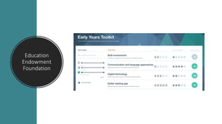 Education
Endowment
Foundation
 