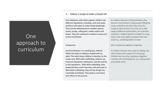 One
approach to
curriculum
1. Follow a recipe to bake a bread roll
First milestone: with adult support, children mix
different ingredients, including: sand and water,
and flour and water to make simple playdough.
They use the following tools: wooden spoons,
sieves, scoops, rolling pins, cookie cutters and
knives. They mix substances outside in areas such
as the mud kitchen.
As children take part in these activities, they
become more precise in using scoops (filling the
scoop carefully to the top); they count the
scoops as they tip them out; they use a wide
range of different-sized buckets, tins and other
containers. Children become confident in using
tools at the snack table to prepare their own
snack e.g., spreading butter on toast.
Component Mix 2 substances together using tools.
Second milestone: in a small group, children
follow the steps in making a chapati with an
adult. The adult draws children’s attention to the
recipe card. With adult scaffolding, children use
measures (teaspoon, tablespoon, cup etc) and tip
in the ingredients. With adult scaffolding, they
knead the flour until it becomes soft and cover it.
With adult scaffolding, they roll the dough into
small balls and flatten. They help to cook these
and reflect on the process.
As children become more used to cooking, the
adult reduces their support for the group.
Children also mix other substances together
carefully, with adult guidance, e.g., mixing water
and powder paint.
 