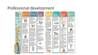 Professional development
 
