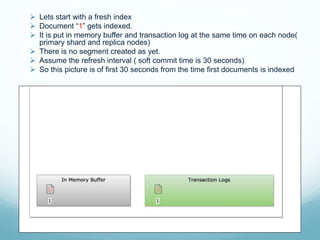 Elastic Search Indexing Internals | PPTX