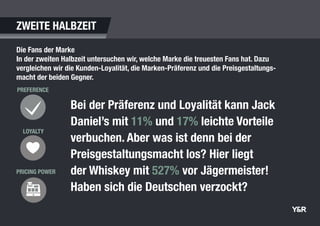 Bei der Präferenz und Loyalität kann Jack
Daniel’s mit 11% und 17% leichte Vorteile
verbuchen. Aber was ist denn bei der
Preisgestaltungsmacht los? Hier liegt
der Whiskey mit 527% vor Jägermeister!
Haben sich die Deutschen verzockt?
PREFERENCE
PRICING POWER
LOYALTY
Die Fans der Marke
In der zweiten Halbzeit untersuchen wir, welche Marke die treuesten Fans hat. Dazu
vergleichen wir die Kunden-Loyalität, die Marken-Präferenz und die Preisgestaltungs-
macht der beiden Gegner.
ZWEITE HALBZEIT
 