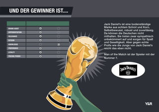 BRAND ASSET
DIFFERENTIATION
RELEVANCE
ESTEEM
KNOWLEDGE
PREFERENCE
LOYALTY
PRICING POWER
Jack Daniel’s ist eine bodenständige
Marke aus echtem Schrot und Korn.
Selbstbewusst, robust und zuverlässig.
Da können die Deutschen nicht
mithalten. Sie treten zwar sympathisch
unbekümmert auf und sorgen für Spaß
und Geselligkeit. Aber gegen echte
Profis wie die Jungs von Jack Daniel’s
reicht das eben nicht.
Man of the Match ist der Spieler mit der
Nummer 7.
UND DER GEWINNER IST....
 
