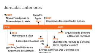 Jornadas anteriores
2008
2009
Aplicações Práticas em
Engenharia de Software
2013
Dispositivos Móveis e Redes Sociais
2010
Manutenção à Vista
2011
Métodos
Ágeis
2012
Estratégia e Inovação em
TI
2008 2016
Novos Paradigmas de
Desenvolvimento Web
Entrega Contínua: Dos Conceitos aos
2014
2015
Qualidade de Produto de Software:
Como registrar e obter?
Arquitetura de Software
e Recursos Humanos
2016
 