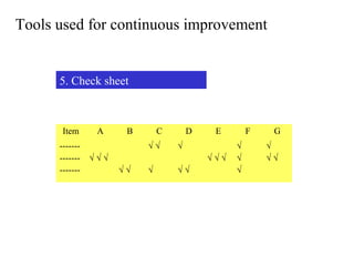 Tools used for continuous improvement
7. Pareto Analysis
A B C D E F
Frequency
Percentage
50%
100%
0%
75%
25%
10
20
30
40
...
