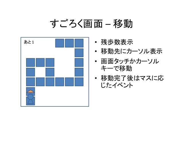 不思議のすごろく Jgforce 不思議のすごろく Jgforce