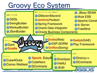 JBoss SEAM
                             GMaven/Maven3                  Mule ESB
     GSQL                    Jenkins/Hudson                 Apache Camel
     SwingBuilder            Spring Framework               tc Server
     MarkupBuilder           Oracle Data Integrator         FreeMind
     JSonBuilder             Oracle Business Components

                                   Grails(Web)           Gaelyk(GAE)
   Gant                              GSP,GORM            Play Framework
   Gradle                          Griffon(Swing)

                                       IDE

                        Spock, EasyB         Greclipse     Groovy++
  Cuke4Duke
                        CodeNarc             IntelliJ      GContracts
  Canoo Webtest
                        GContracts            JEdit
Slide # 4   g*ws 2011.2.24
 