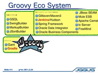 JBoss SEAM
                             GMaven/Maven3                Mule ESB
     GSQL                    Jenkins/Hudson               Apache Camel
     SwingBuilder            Spring Framework             tc Server
     MarkupBuilder           Oracle Data Integrator       FreeMind
     JSonBuilder             Oracle Business Components



   Gant
   Gradle




Slide # 4   g*ws 2011.2.24
 