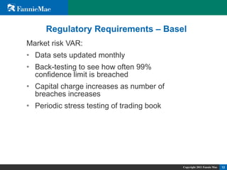 Model Performance Monitoring and Back-Testing as a Business and Risk ...