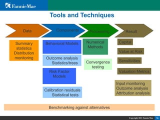 Model Performance Monitoring and Back-Testing as a Business and Risk ...