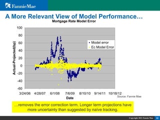 Model Performance Monitoring and Back-Testing as a Business and Risk ...