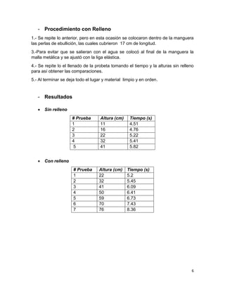 6
- Procedimiento con Relleno
1.- Se repite lo anterior, pero en esta ocasión se colocaron dentro de la manguera
las perlas de ebullición, las cuales cubrieron 17 cm de longitud.
3.-Para evitar que se salieran con el agua se colocó al final de la manguera la
malla metálica y se ajustó con la liga elástica.
4.- Se repite lo el llenado de la probeta tomando el tiempo y la alturas sin relleno
para así obtener las comparaciones.
5.- Al terminar se deja todo el lugar y material limpio y en orden.
- Resultados
 Sin relleno
# Prueba Altura (cm) Tiempo (s)
1 11 4.51
2 16 4.76
3 22 5.22
4 32 5.41
5 41 5.82
 Con relleno
# Prueba Altura (cm) Tiempo (s)
1 22 5.2
2 32 5.45
3 41 6.09
4 50 6.41
5 59 6.73
6 70 7.43
7 76 8.36
 