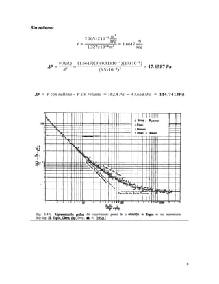 8
Sin relleno:
𝑽 =
2.2051𝑋10−4 𝑚³
𝑠𝑒𝑔
1.327𝑥10−4 𝑚²
= 1.6617
𝑚
𝑠𝑒𝑔
 𝑷 =
𝑣(8𝜇𝐿)
𝑅²
=
(1.6617)(8)(8.91𝑥10−4
)(17𝑥10−2
)
(6.5𝑥10−3)²
= 𝟒𝟕. 𝟔𝟓𝟖𝟕 𝑷𝒂
 𝑷 = 𝑃 𝑐𝑜𝑛 𝑟𝑒𝑙𝑙𝑒𝑛𝑜 – 𝑃 𝑠𝑖𝑛 𝑟𝑒𝑙𝑙𝑒𝑛𝑜 = 162.4 𝑃𝑎 − 47.6587𝑃𝑎 = 𝟏𝟏𝟒. 𝟕𝟒𝟏𝟑𝑷𝒂
 