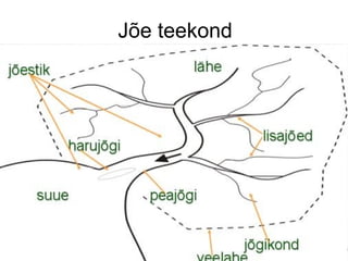 Jõe teekond 