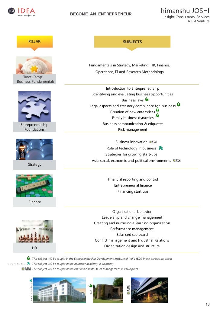 What Is The Oppotunities Of Idbi In Enterpreneur Development What Is The Oppotunities Of Idbi In Enterpreneur Development