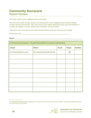 Community mapping guide | PDF