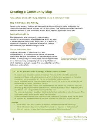 Mapping Of The Field Area In Community Community Mapping Guide