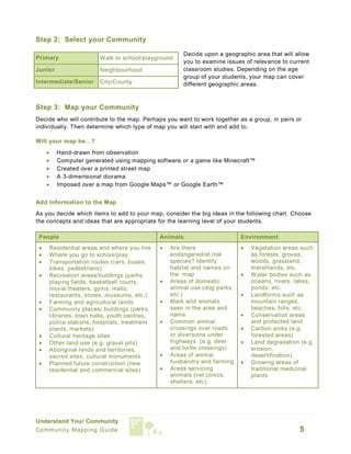Mapping Of The Field Area In Community Community Mapping Guide
