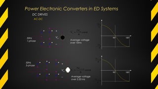 DC DRIVES
+
Vo
−
+
Vo
−
α
π
= cos
V2
V m
o
90o
180o
π
mV2
π
− mV2
90o
π
− m,LLV3
π
− − m,LLV3
α
π
= −
cos
V3
V m,LL
o
Average voltage
over 10ms
Average voltage
over 3.33 ms
50Hz
1-phase
50Hz
3-phase
180o
AC-DC
Power Electronic Converters in ED Systems
 