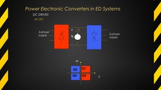 DC DRIVES
AC-DC
Q1Q2
Q3 Q4
ω
T
3-phase
supply
3-phase
supply
+
Vt
−
Power Electronic Converters in ED Systems
 