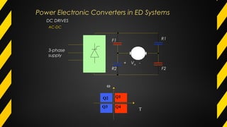 DC DRIVES
AC-DC
Q1Q2
Q3 Q4
ω
T
F1
F2
R1
R2
+ Va -
3-phase
supply
Power Electronic Converters in ED Systems
 