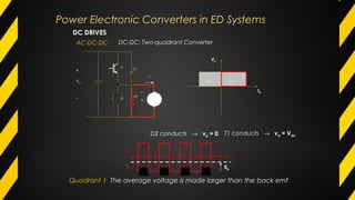 Q1Q2
Va
Ia
T1
T2
D1
+
Va
-
D2
ia
+
Vdc
−
D2 conducts → va = 0
Va Eb
T1 conducts → va = Vdc
Quadrant 1 The average voltage is made larger than the back emf
DC DRIVES
AC-DC-DC DC-DC: Two-quadrant Converter
Power Electronic Converters in ED Systems
 