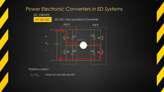 leg A leg B
+ Va −
Q1
Q4
Q3
Q2
D1 D3
D2D4
+
Vdc
−
va = Vdc when Q1 and Q2 are ON
Positive current
DC DRIVES
AC-DC-DCAC-DC-DC DC-DC: Four-quadrant Converter
Power Electronic Converters in ED Systems
 