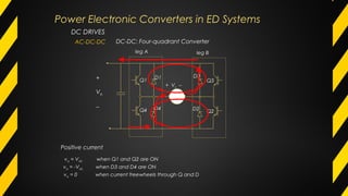leg A leg B
+ Va −
Q1
Q4
Q3
Q2
D1 D3
D2D4
+
Vdc
−
va = -Vdc when D3 and D4 are ON
va = Vdc when Q1 and Q2 are ON
va = 0 when current freewheels through Q and D
Positive current
DC DRIVES
AC-DC-DC DC-DC: Four-quadrant Converter
Power Electronic Converters in ED Systems
 
