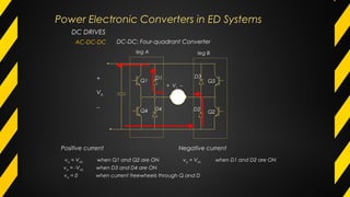 va = -Vdc when D3 and D4 are ON
va = Vdc when Q1 and Q2 are ON
va = 0 when current freewheels through Q and D
Positive current
va = Vdc when D1 and D2 are ON
Negative current
leg A leg B
+ Va −
Q1
Q4
Q3
Q2
D1 D3
D2D4
+
Vdc
−
DC DRIVES
AC-DC-DC DC-DC: Four-quadrant Converter
Power Electronic Converters in ED Systems
 