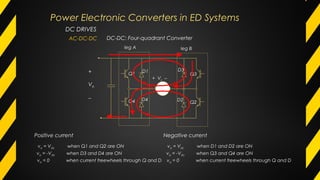 va = -Vdc when D3 and D4 are ON
va = Vdc when Q1 and Q2 are ON
va = 0 when current freewheels through Q and D
Positive current
va = -Vdc when Q3 and Q4 are ON
va = Vdc when D1 and D2 are ON
va = 0 when current freewheels through Q and D
Negative current
leg A leg B
+ Va −
Q1
Q4
Q3
Q2
D1 D3
D2D4
+
Vdc
−
DC DRIVES
AC-DC-DC DC-DC: Four-quadrant Converter
Power Electronic Converters in ED Systems
 