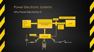 Why Power Electronics ?
Power Electronics
Converters
Power Electronics
Converters
IDEALLY LOSSLESS !IDEALLY LOSSLESS !
Power Electronic SystemsPower Electronic Systems
 