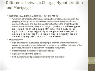 Difference between Charge, Hypothecation and Mortgage National P&V Bank v Charney , 1924 (1) KB 431 “ where in a transaction for value, both parties evidence an intention that property, existing or future shall be made available in security for the payment of a debt and that the creditors shall have the present right to have it made available, there is a charge… (1)  the creditor gets no legal right of property , either (2)  absolute or special or any legal right to possession , but (3)  only gets the right to have the security made available by an order of the Court .” Hypothecation  right of a creditor over goods belonging to another, which includes the power to cause the goods to be sold in order to be paid his claim out of the proceeds, in case of a default with respect to repayment merely creates a notional or equitable charge rights governed by the contract both ownership and possession remains with the debtor 