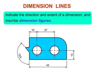 DIMENSION LINES
indicate the direction and extent of a dimension, and
inscribe dimension figures.
10 27
43
13
 