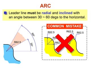ARC
Leader line must be radial and inclined with
an angle between 30 ~ 60 degs to the horizontal.
COMMON MISTAKE
R62.5
R62.5
R62.5
R62.5R62.5
R62.5
 