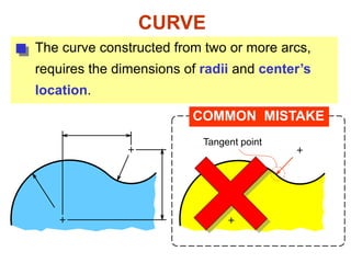 The curve constructed from two or more arcs,
requires the dimensions of radii and center’s
location.
CURVE
COMMON MISTAKE
Tangent point
 