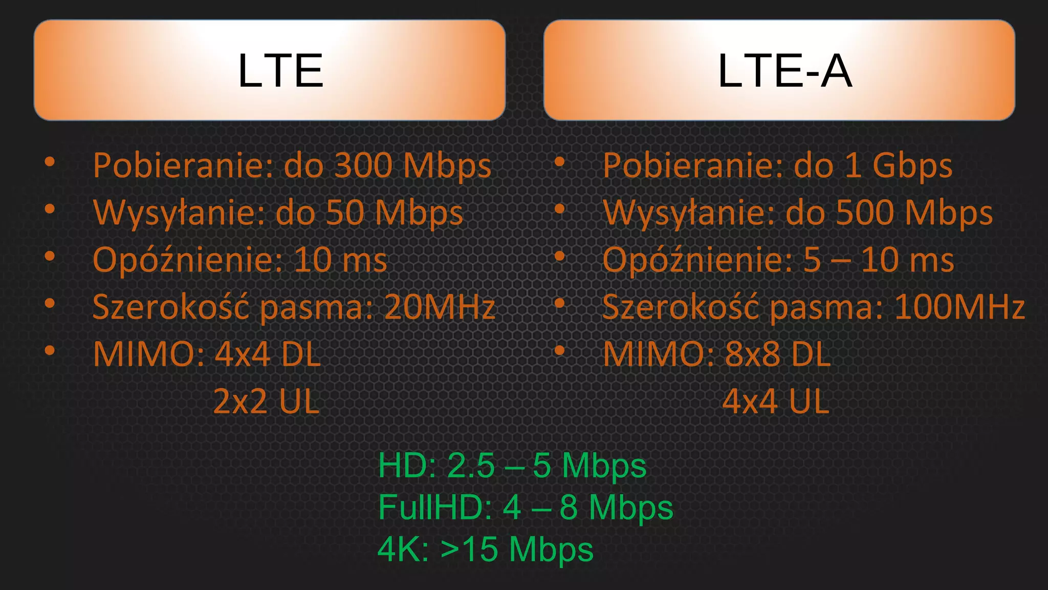 HD: 2.5 – 5 Mbps
FullHD: 4 – 8 Mbps
4K: >15 Mbps
LTE LTE-A
• Pobieranie: do 300 Mbps
• Wysyłanie: do 50 Mbps
• Opóźnienie: 10 ms
• Szerokość pasma: 20MHz
• MIMO: 4x4 DL
2x2 UL
• Pobieranie: do 1 Gbps
• Wysyłanie: do 500 Mbps
• Opóźnienie: 5 – 10 ms
• Szerokość pasma: 100MHz
• MIMO: 8x8 DL
4x4 UL
 