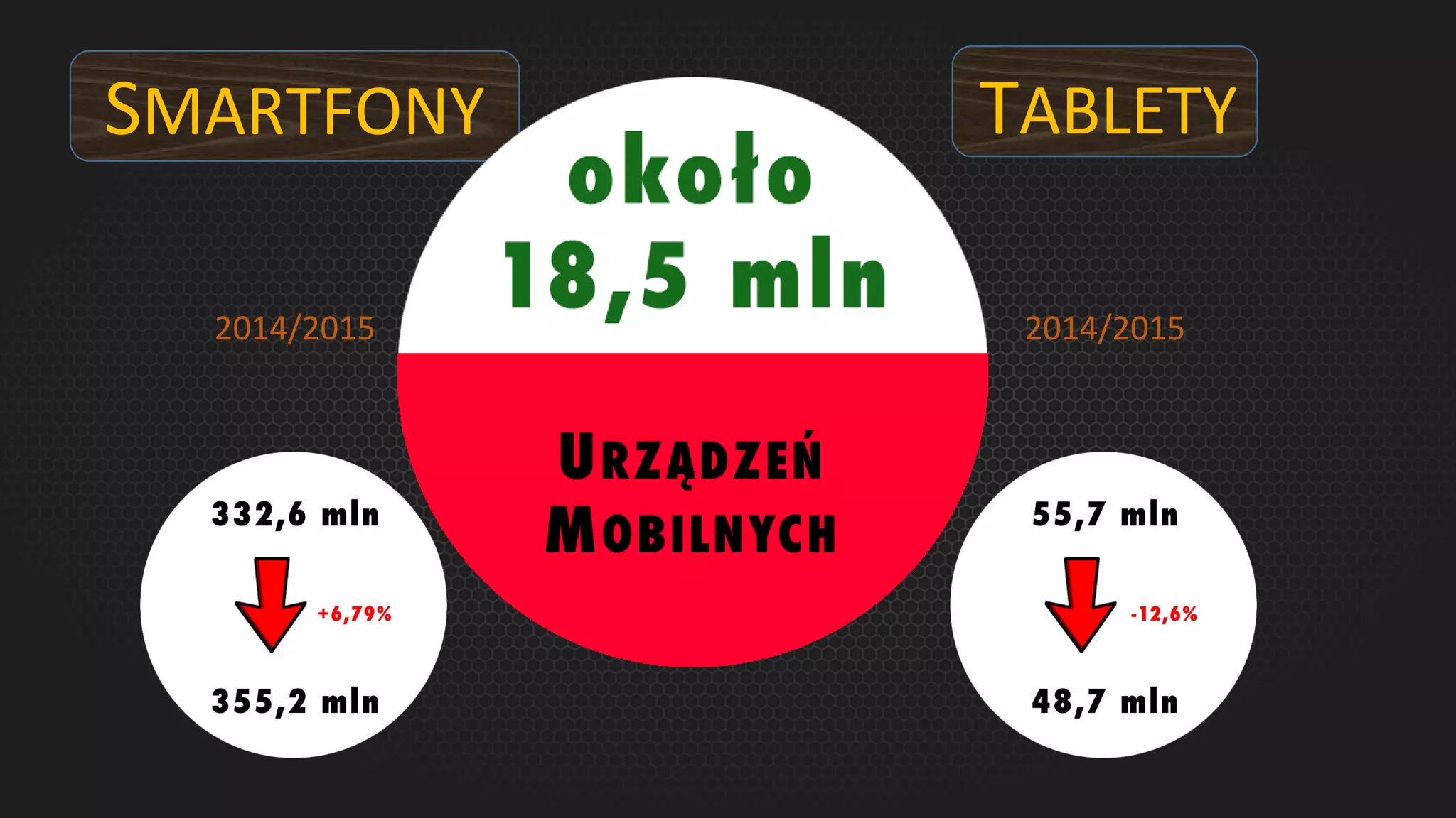 2014/2015
TABLETYSMARTFONY
2014/2015
 