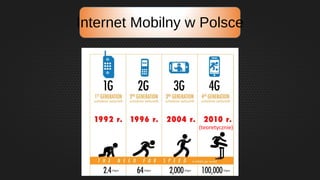 Internet Mobilny w Polsce
(teoretycznie)
 