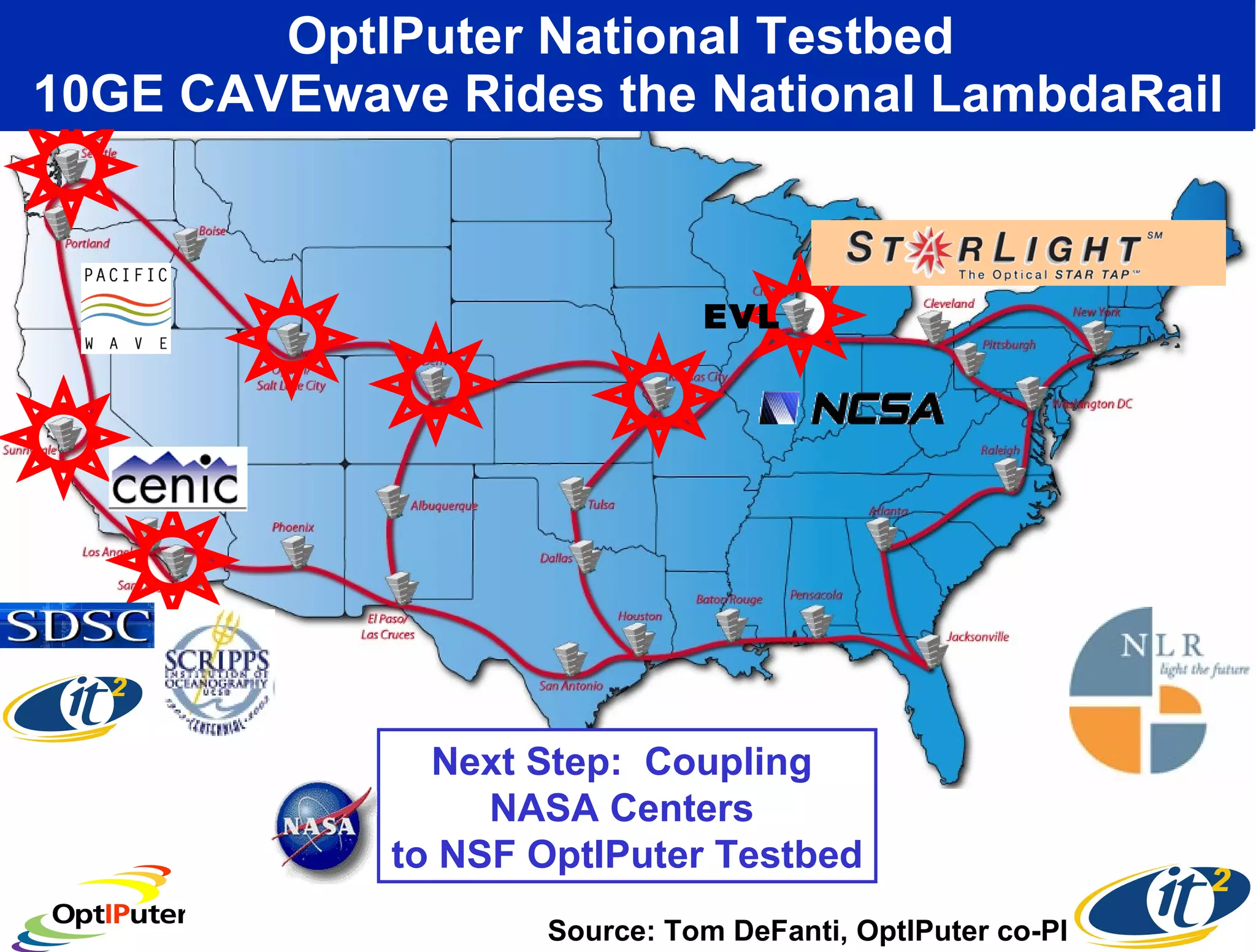 OptIPuter National Testbed   10GE CAVEwave Rides the National LambdaRail   EVL Next Step:  Coupling  NASA Centers  to NSF OptIPuter Testbed Source: Tom DeFanti, OptIPuter co-PI 