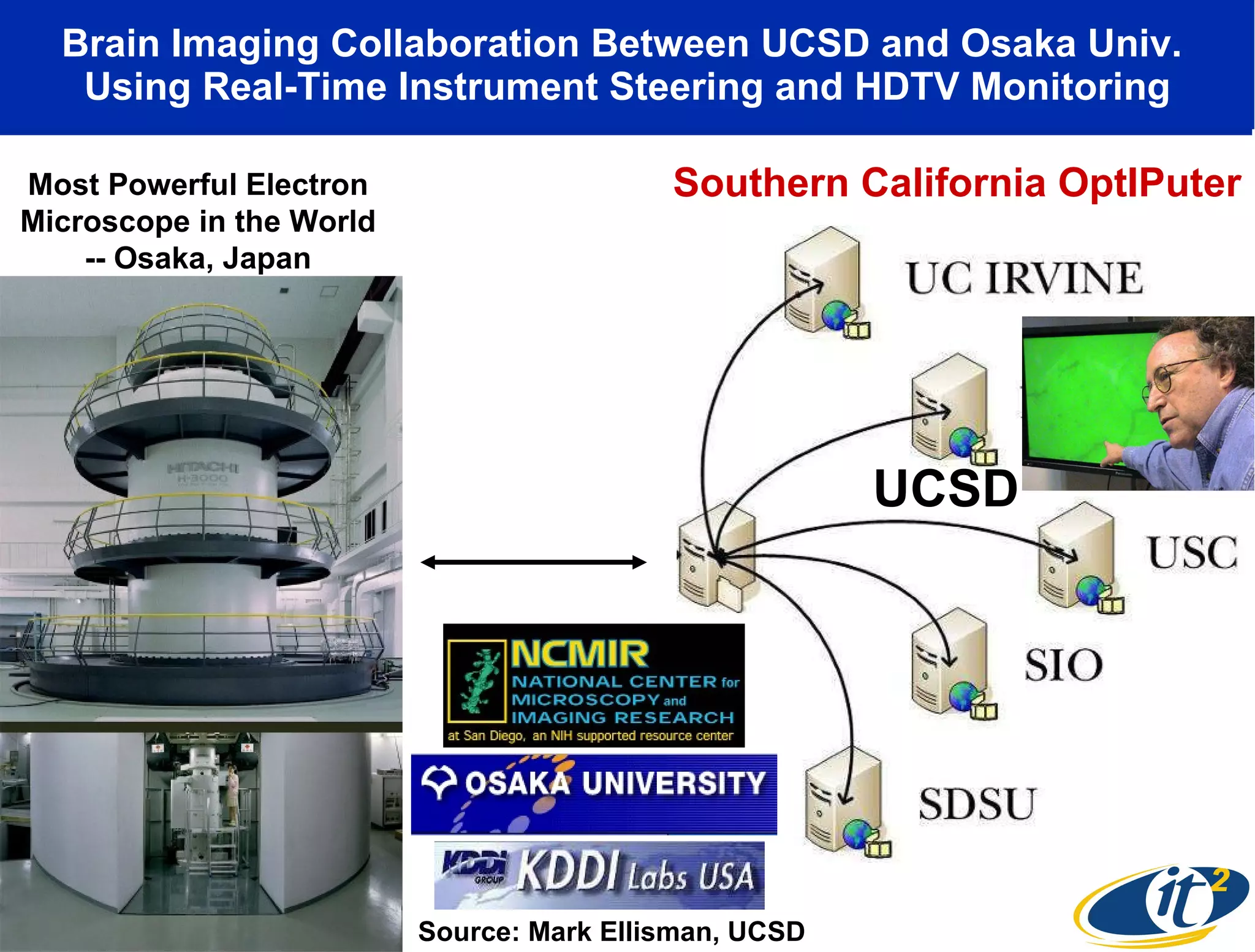 Brain Imaging Collaboration Between UCSD and Osaka Univ.  Using Real-Time Instrument Steering and HDTV Monitoring Southern California OptIPuter Most Powerful Electron Microscope in the World -- Osaka, Japan Source: Mark Ellisman, UCSD UCSD 