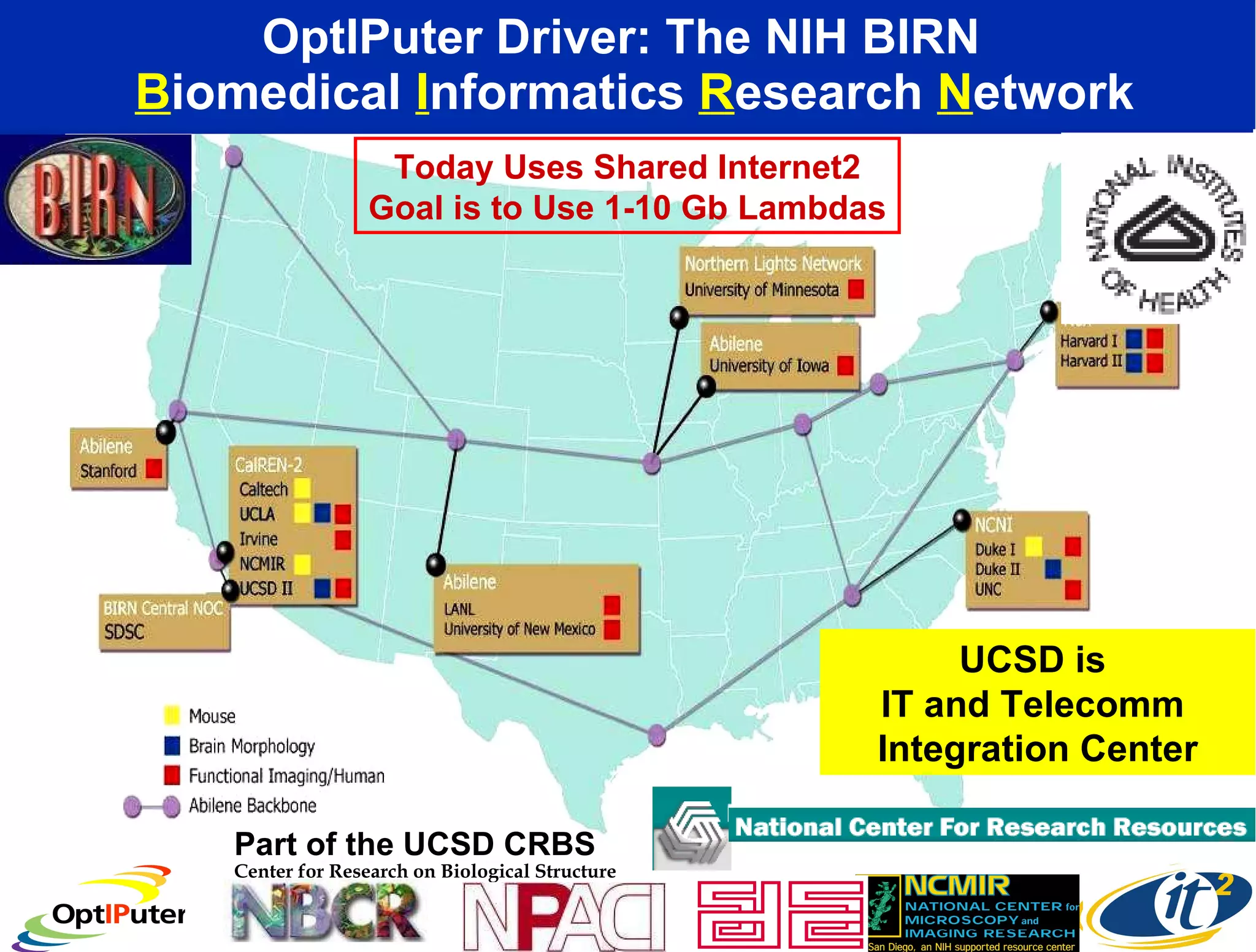 OptIPuter Driver: The NIH BIRN    B iomedical  I nformatics  R esearch  N etwork National Partnership for Advanced Computational Infrastructure Part of the UCSD CRBS   Center for Research on Biological Structure UCSD is  IT and Telecomm  Integration Center Today Uses Shared Internet2 Goal is to Use 1-10 Gb Lambdas 