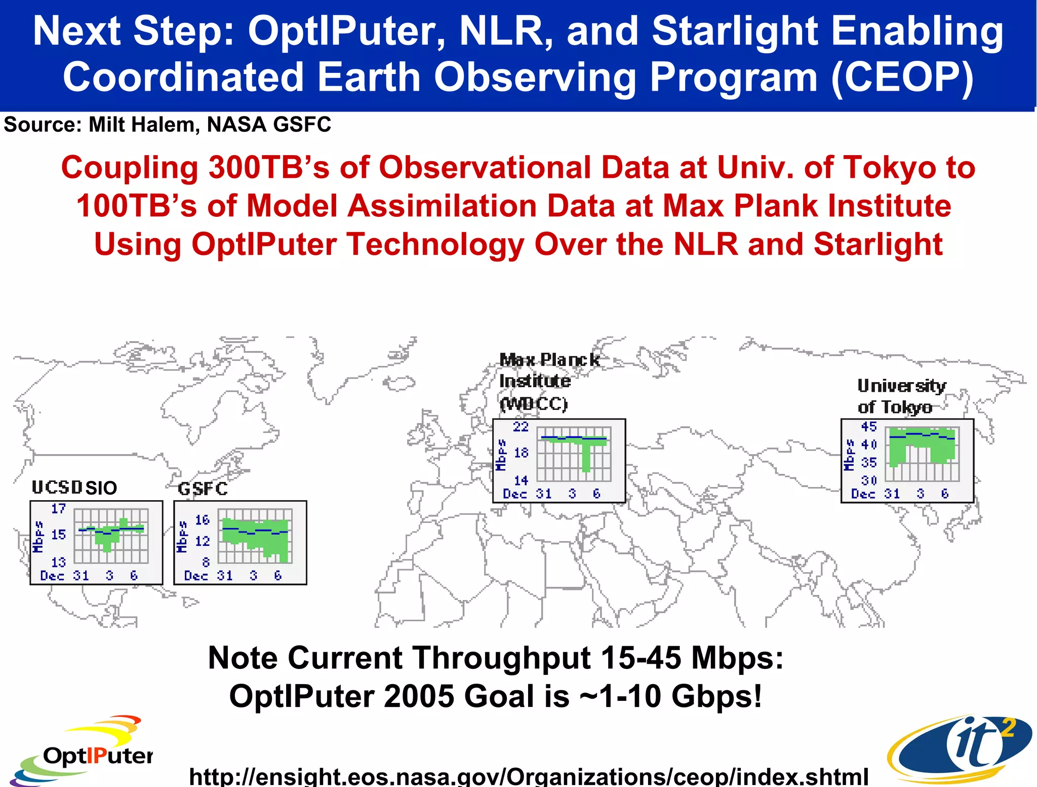 Next Step: OptIPuter, NLR, and Starlight Enabling Coordinated Earth Observing Program (CEOP) Note Current Throughput 15-45 Mbps: OptIPuter 2005 Goal is ~1-10 Gbps! http://ensight.eos.nasa.gov/Organizations/ceop/index.shtml Coupling 300TB’s of Observational Data at Univ. of Tokyo to 100TB’s of Model Assimilation Data at Max Plank Institute  Using OptIPuter Technology Over the NLR and Starlight Source: Milt Halem, NASA GSFC SIO 
