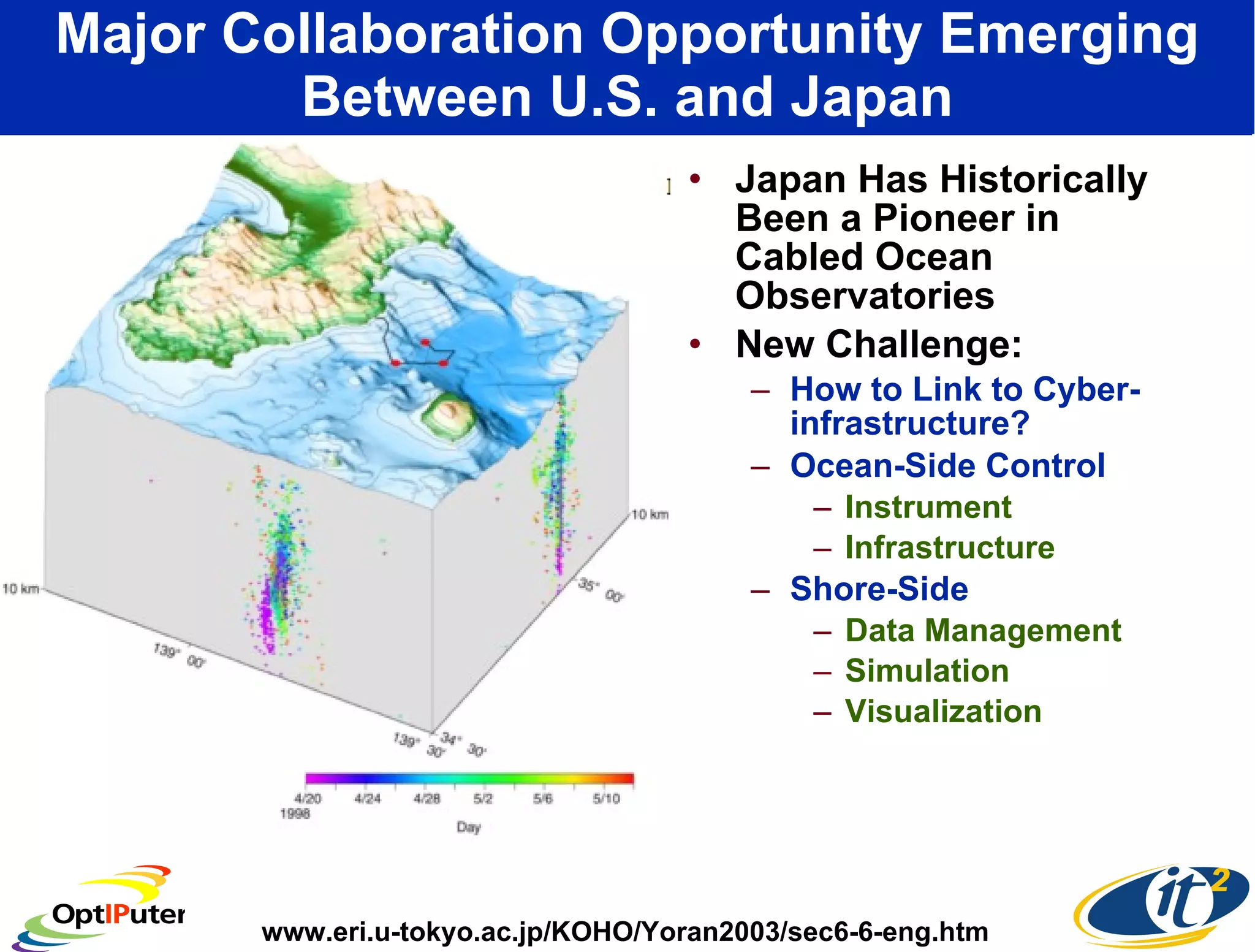 Major Collaboration Opportunity Emerging Between U.S. and Japan Japan Has Historically Been a Pioneer in  Cabled Ocean Observatories New Challenge:  How to Link to Cyber-infrastructure? Ocean-Side Control Instrument Infrastructure  Shore-Side Data Management Simulation Visualization www.eri.u-tokyo.ac.jp/KOHO/Yoran2003/sec6-6-eng.htm 